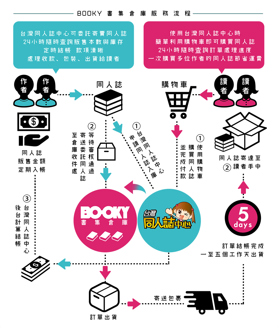 Re: [討論] 自己製作一本漫畫電子書的難度