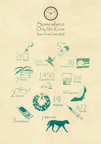 Somewhere Only We Know