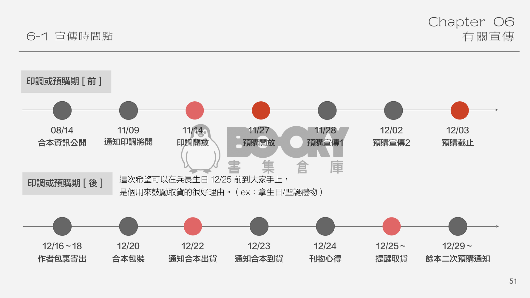 《Like A River Runs》合本製作經驗分享簡報 試閱圖片