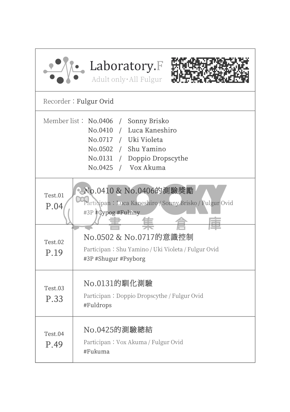 Laboratory.F 試閱圖片