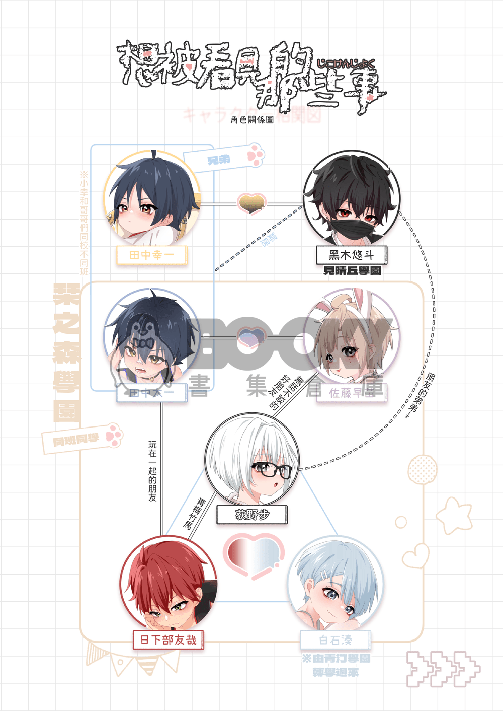【原創】《ST+RNDSR中空》VOL.1畫冊 試閱圖片