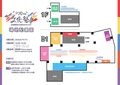 《P30TH 文化祭！！》女神異聞錄系列30週年紀念 同人ONLY-圖2