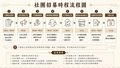 布期而遇——布袋戲ONLY同人販售會-圖3