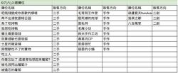 大蘿蔔園 綜合場 第二季