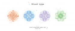 【原創】Blood type 血型 徽章