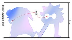 夏五概念 瀏海腿彩虹壓克力厚片 附小卡